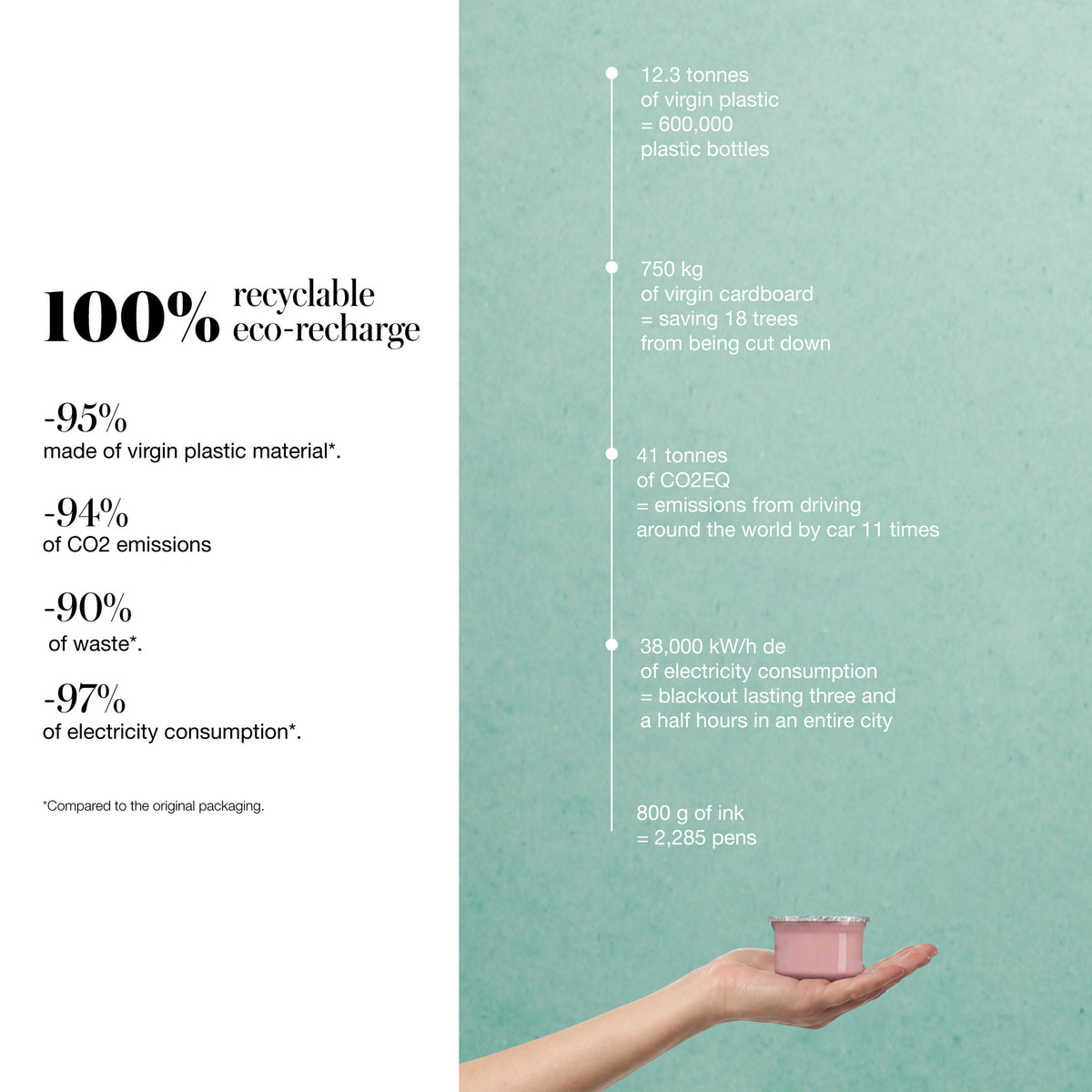 Refill Pro-Collagen SPF30 Cream Soft - 50ml