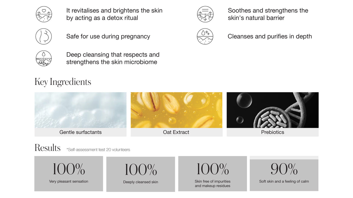Deep Cleansing Foaming Gel