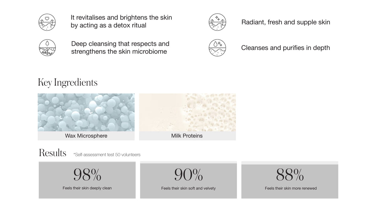 365 Exfoliating Foam