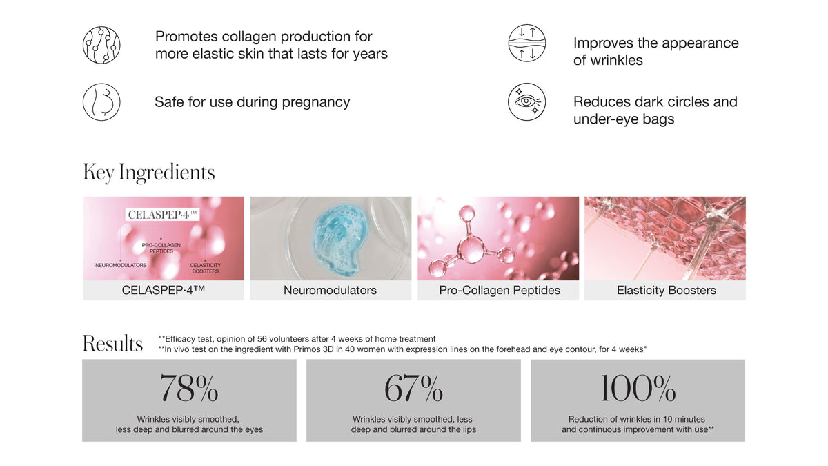 Pro-Collagen Eyes and Lips - 15ml