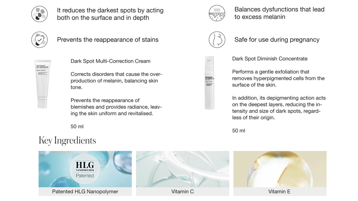 Pigment Therapy Homepack (Dark Spot Diminish Concentrate + Dark Spot Multi-Correction Cream) - 50ml+50ml